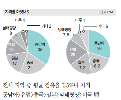 에디터 사진